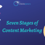 Seven Stages of Content Marketing