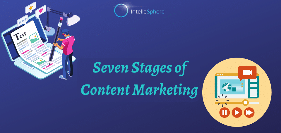 Seven Stages of Content Marketing
